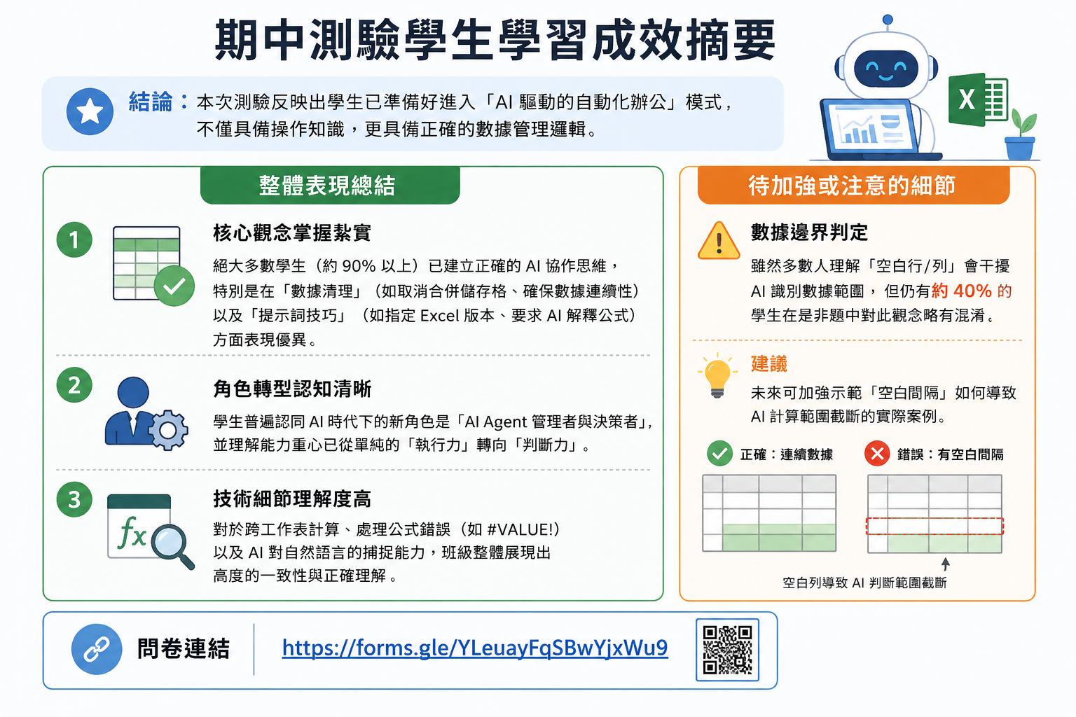 期中考分析圖二，展示學生學習成效摘要與問卷連結